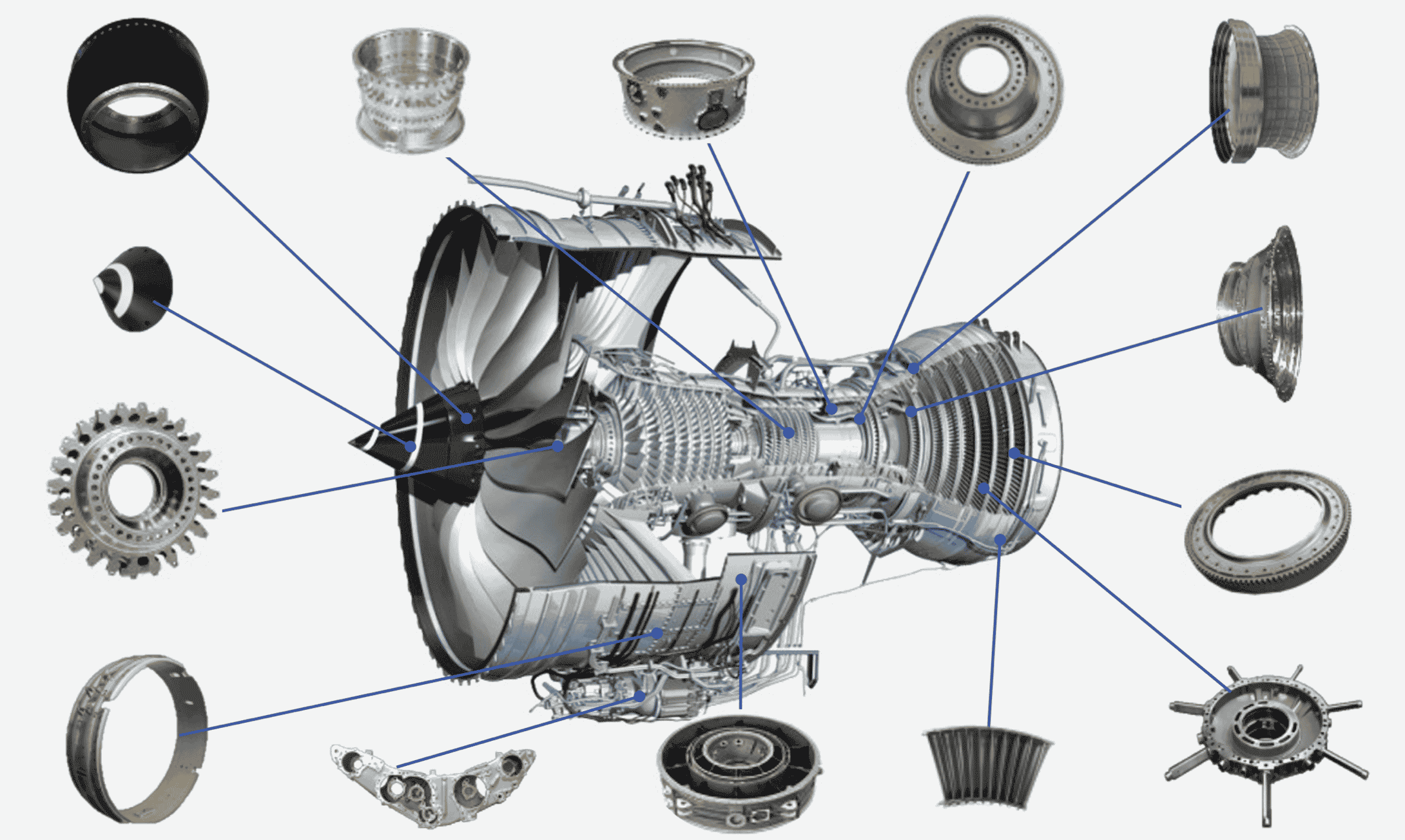 MECACHROME - Aéromoteur - secteur réacteurs
